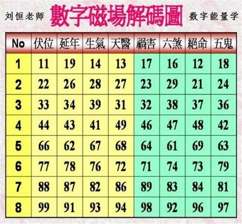 數字能量學手機號碼|《數字能量》08 完結篇：如何挑選手機號碼